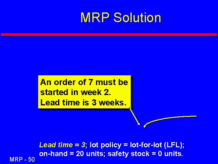 MRP Solution An order of 7 must be 202. started in week Lead time