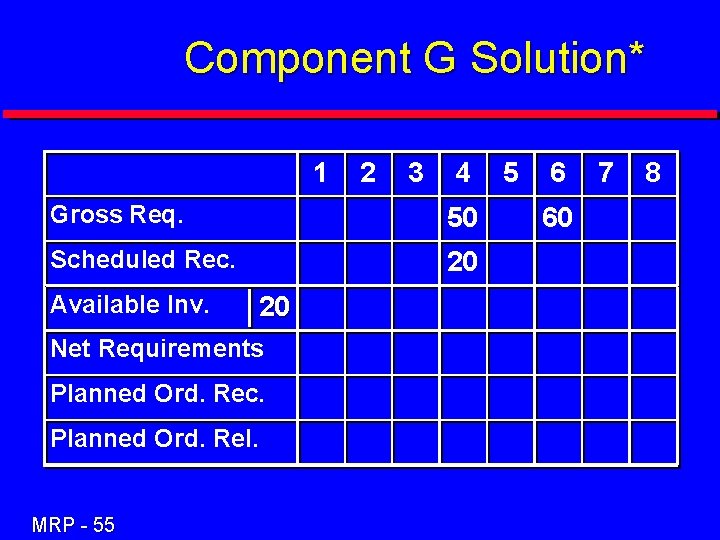 Component G Solution* 1 2 3 4 Gross Req. 50 Scheduled Rec. 20 Available