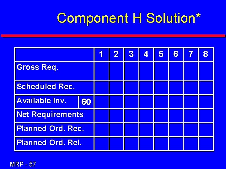 Component H Solution* 1 Gross Req. Scheduled Rec. Available Inv. 60 Net Requirements Planned