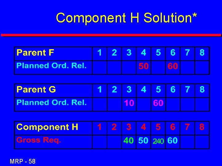 Component H Solution* MRP - 58 