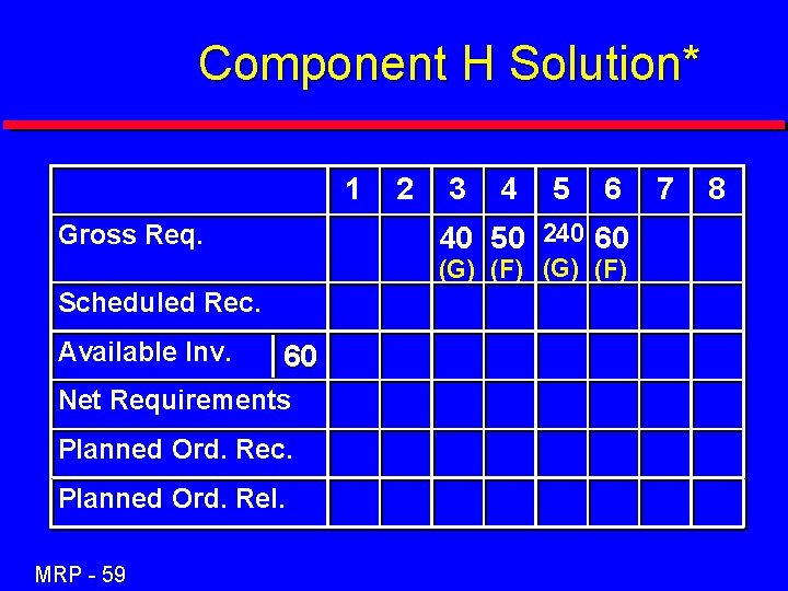 Component H Solution* 1 2 3 4 5 6 40 50 240 60 Gross