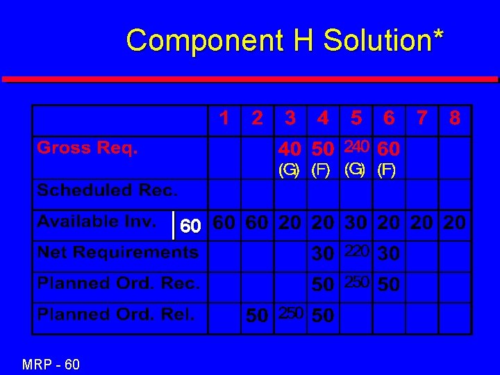 Component H Solution* 60 MRP - 60 