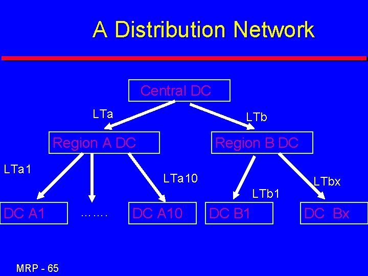 A Distribution Network Central DC LTa LTb Region A DC LTa 1 Region B