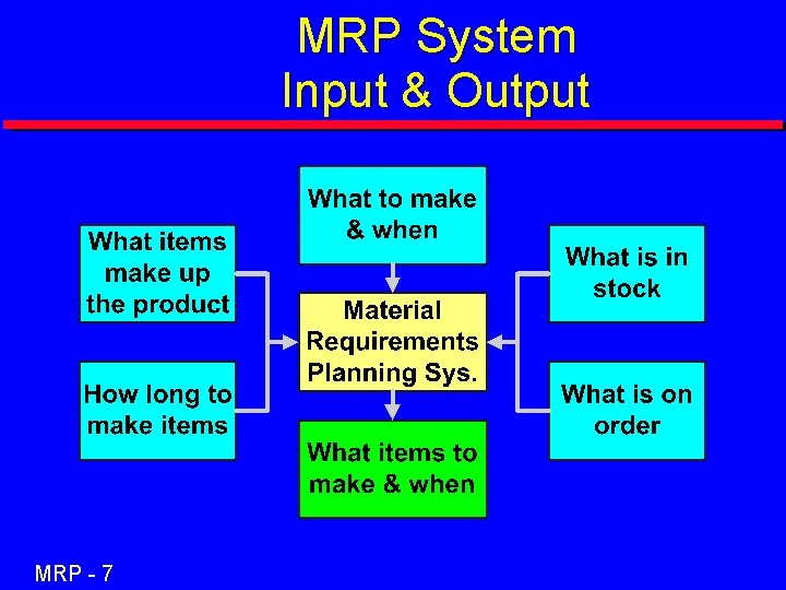 MRP System Input & Output MRP - 7 