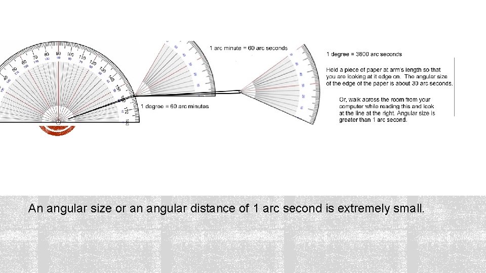 An angular size or an angular distance of 1 arc second is extremely small.