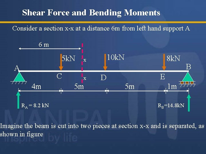 Shear Force and Bending Moments Consider a section x-x at a distance 6 m