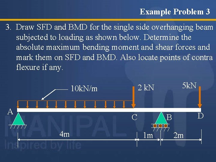 Example Problem 3 3. Draw SFD and BMD for the single side overhanging beam