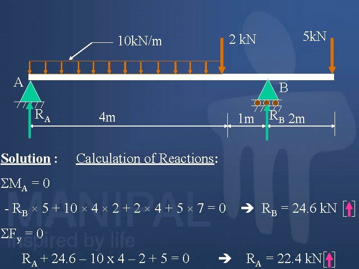 10 k. N/m A 5 k. N 2 k. N B RA Solution :
