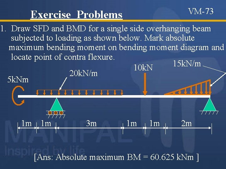 VM-73 Exercise Problems 1. Draw SFD and BMD for a single side overhanging beam
