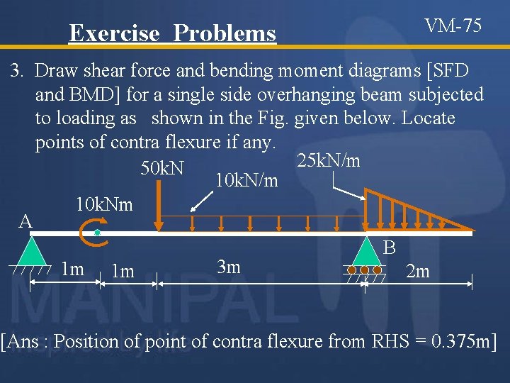 Exercise Problems VM-75 3. Draw shear force and bending moment diagrams [SFD and BMD]