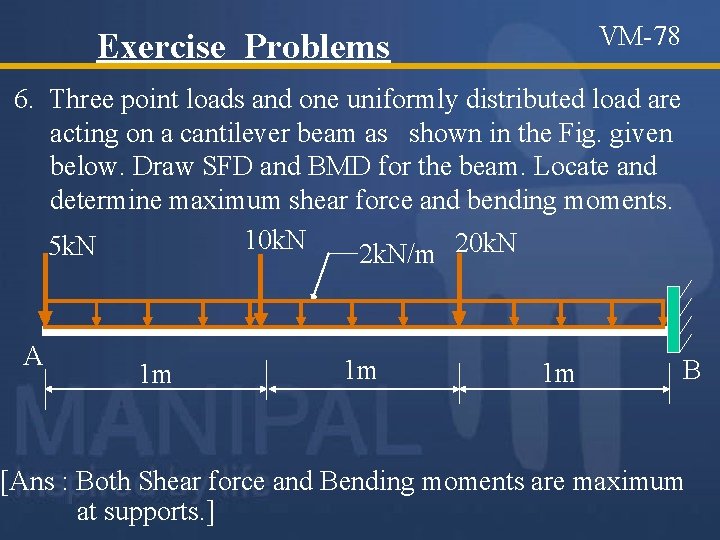 VM-78 Exercise Problems 6. Three point loads and one uniformly distributed load are acting