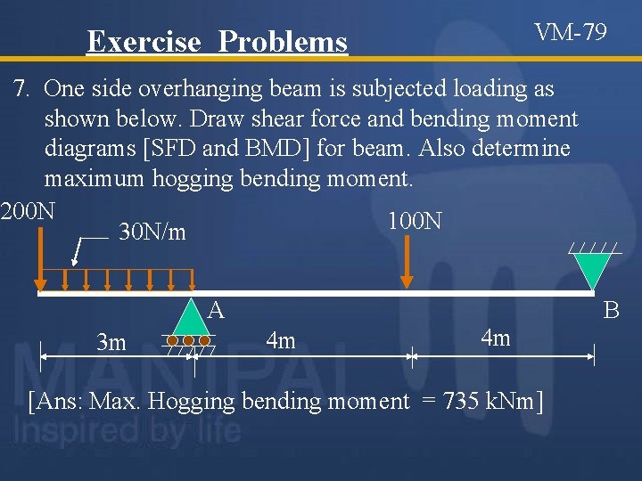 VM-79 Exercise Problems 7. One side overhanging beam is subjected loading as shown below.