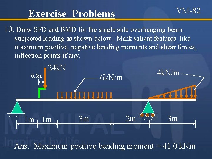 VM-82 Exercise Problems 10. Draw SFD and BMD for the single side overhanging beam