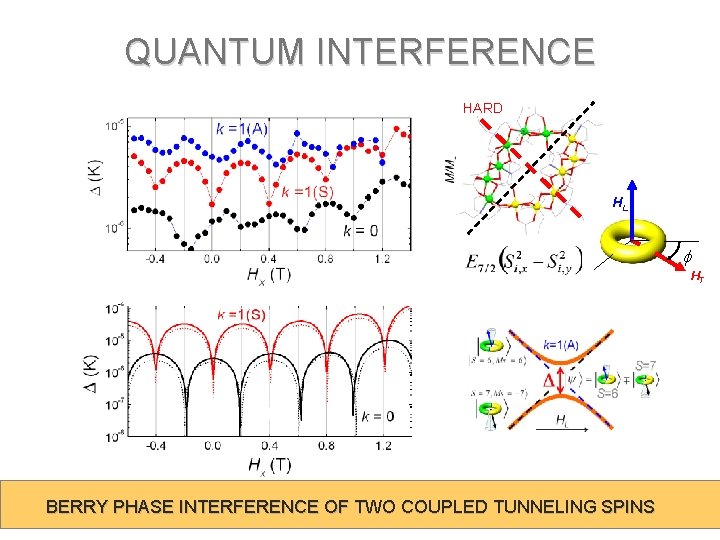 QUANTUM INTERFERENCE HARD HL HT BERRY PHASE INTERFERENCE OF TWO COUPLED TUNNELING SPINS 