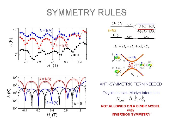 SYMMETRY RULES ANTI-SYMMETRIC TERM NEEDED Dzyaloshinskii–Moriya interaction NOT ALLOWED ON A DIMER MODEL with