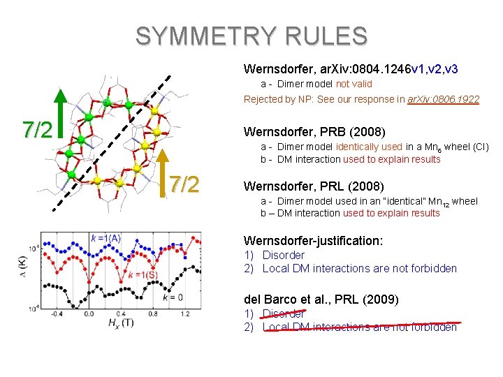 SYMMETRY RULES Wernsdorfer, ar. Xiv: 0804. 1246 v 1, v 2, v 3 a