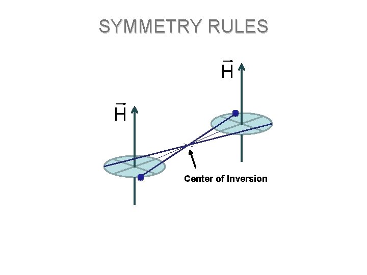 SYMMETRY RULES H H Center of Inversion 