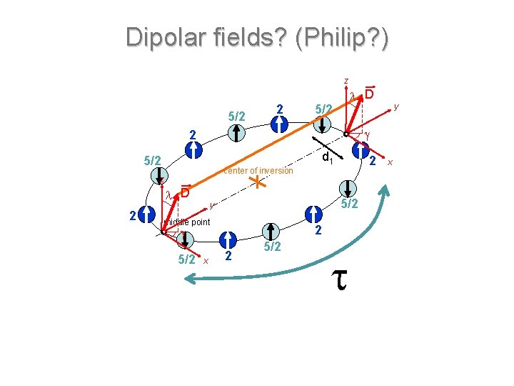 Dipolar fields? (Philip? ) z 5/2 2 5/2 D 2 d 1 5/2 2