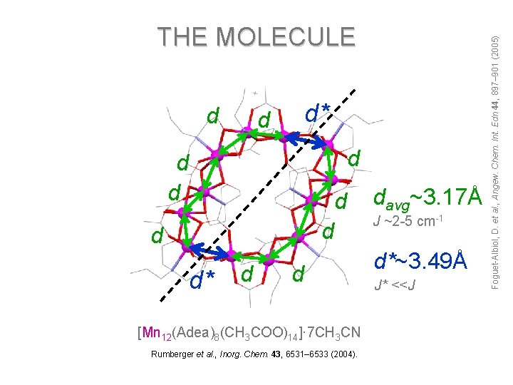 d d* d d [Mn 12(Adea)8(CH 3 COO)14]· 7 CH 3 CN Rumberger et