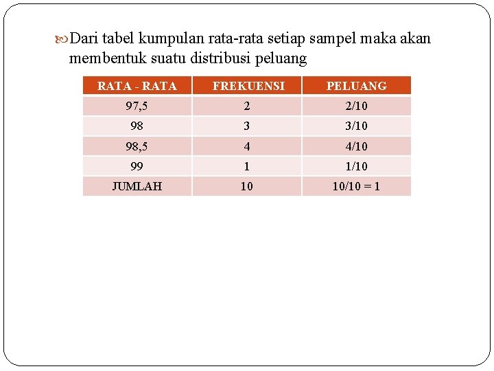  Dari tabel kumpulan rata-rata setiap sampel maka akan membentuk suatu distribusi peluang RATA