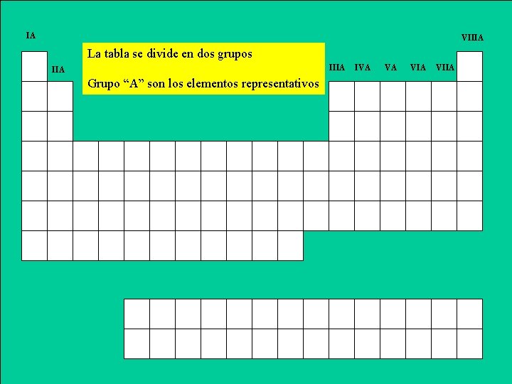 IA VIIIA La tabla se divide en dos grupos IIIA Grupo “A” son los