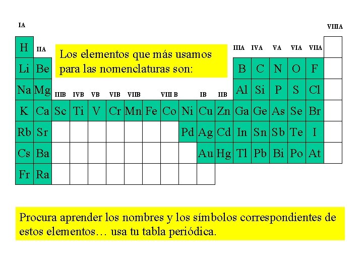 IA H VIIIA IIA Los elementos que más usamos Li Be para las nomenclaturas