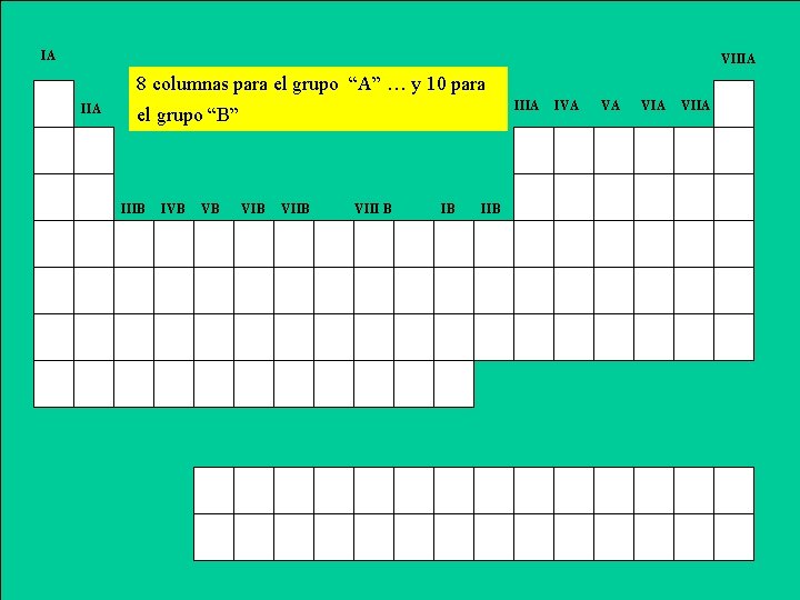 IA VIIIA 8 columnas para el grupo “A” … y 10 para IIA IIIA