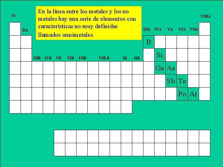 IA IIA En la línea entre los metales y los no metales hay una