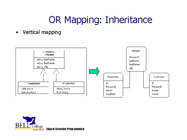 OR Mapping: Inheritance • Vertical mapping Object Oriented Programming OR Mapping: Inheritance • Vertical mapping Object Oriented Programming