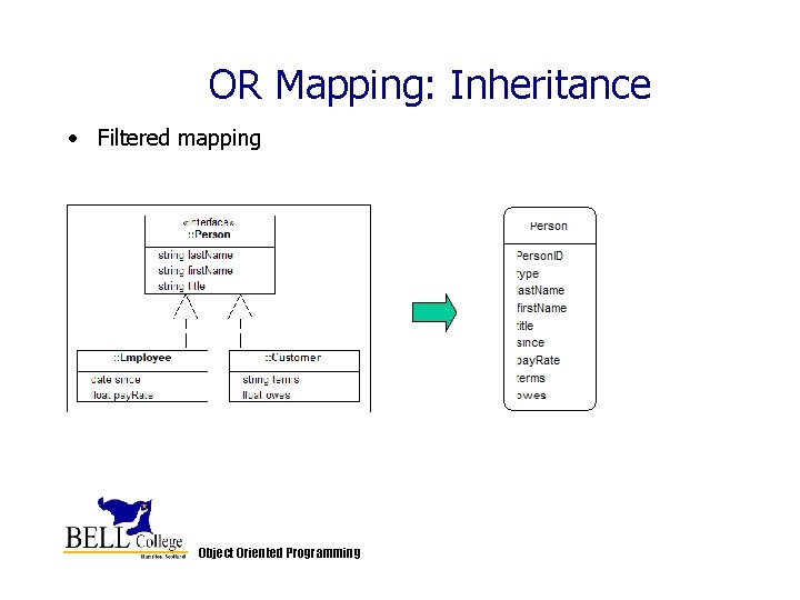 OR Mapping: Inheritance • Filtered mapping Object Oriented Programming OR Mapping: Inheritance • Filtered mapping Object Oriented Programming