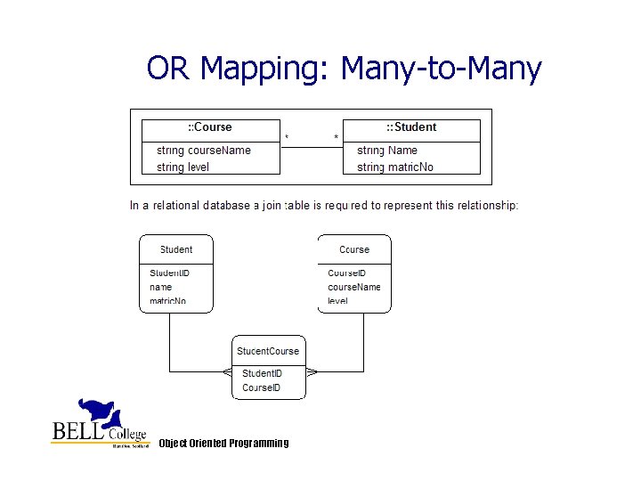 OR Mapping: Many-to-Many Object Oriented Programming OR Mapping: Many-to-Many Object Oriented Programming
