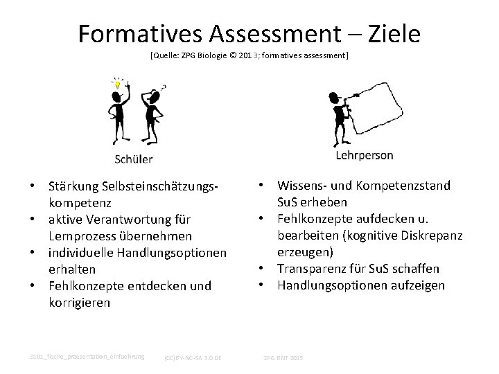 Formatives Assessment – Ziele [Quelle: ZPG Biologie © 2013; formatives assessment] • Stärkung Selbsteinschätzungskompetenz