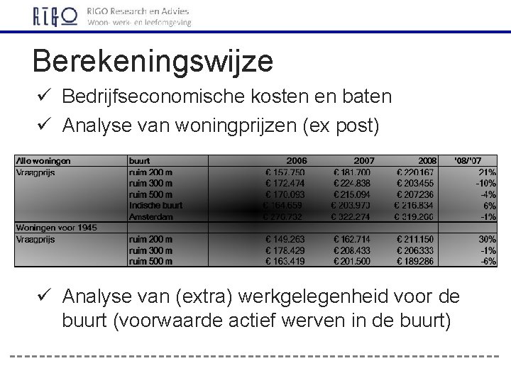 Berekeningswijze ü Bedrijfseconomische kosten en baten ü Analyse van woningprijzen (ex post) ü Analyse