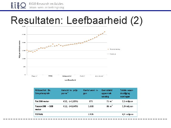 Resultaten: Leefbaarheid (2) 