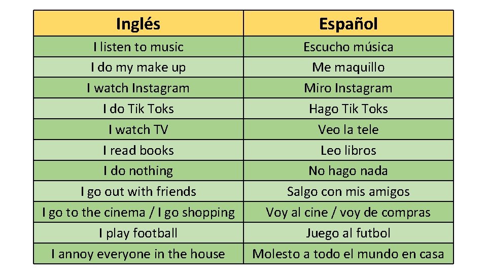 Inglés Español I listen to music I do my make up I watch Instagram