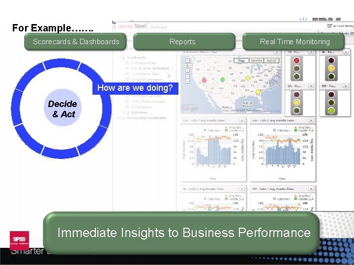 For Example……. Scorecards & Dashboards Reports Real Time Monitoring How are we doing? ?