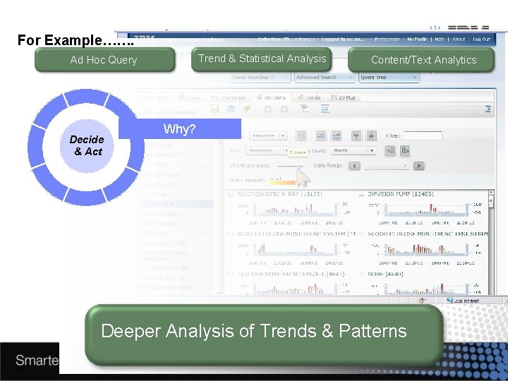 For Example……. Trend & Statistical Analysis Ad Hoc Query Decide & Act & Content/Text