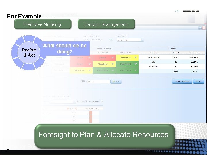 For Example……. How are we doing? Predictive Modeling Decide & Act Decision Management What