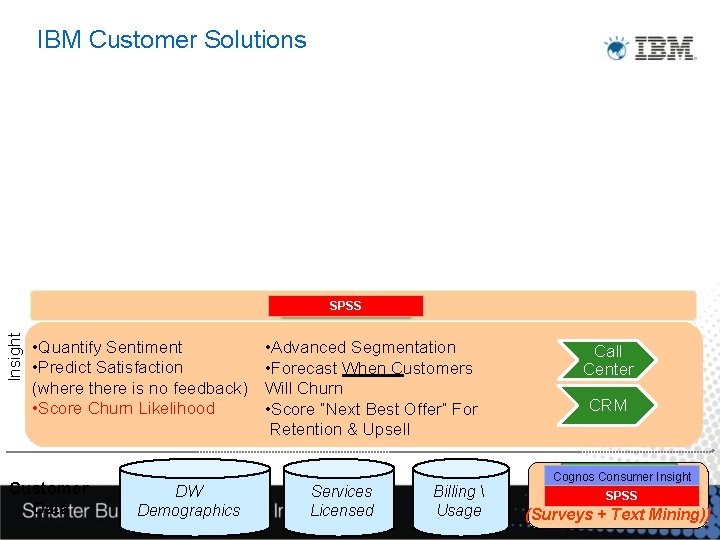 IBM Customer Solutions Insight Customer SPSS Intimacy • Quantify Sentiment • Predict Satisfaction (where