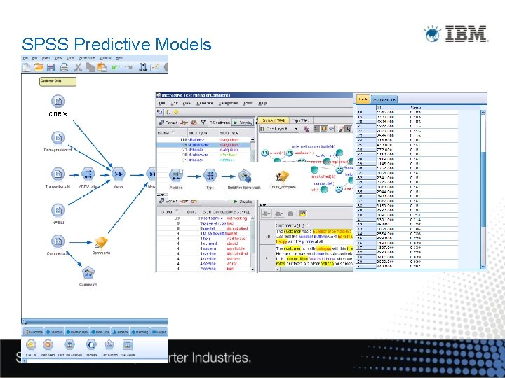 SPSS Predictive Models CDR’s 