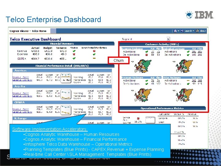 Telco Enterprise Dashboard Churn Softrware Implementation Accelerators: • Cognos Analytic Warehouse – Human Resources