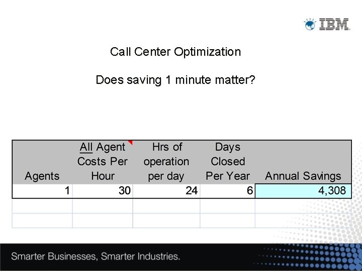 Call Center Optimization Does saving 1 minute matter? 