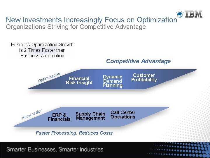 New Investments Increasingly Focus on Optimization Organizations Striving for Competitive Advantage Business Optimization Growth