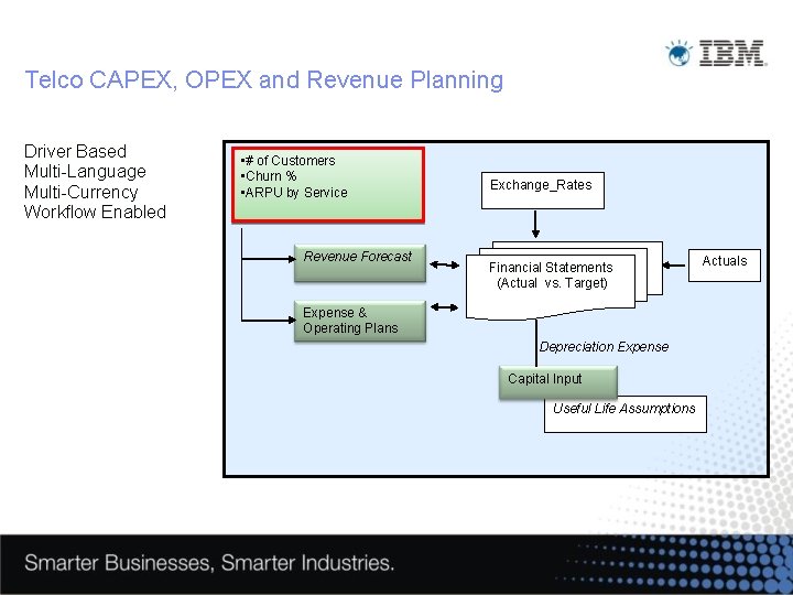 Telco CAPEX, OPEX and Revenue Planning Driver Based Multi-Language Multi-Currency Workflow Enabled • #