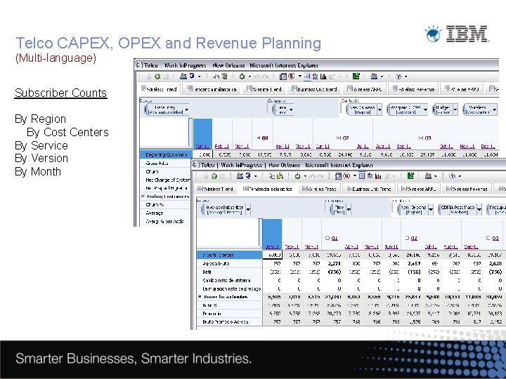 Telco CAPEX, OPEX and Revenue Planning (Multi-language) Subscriber Counts By Region By Cost Centers