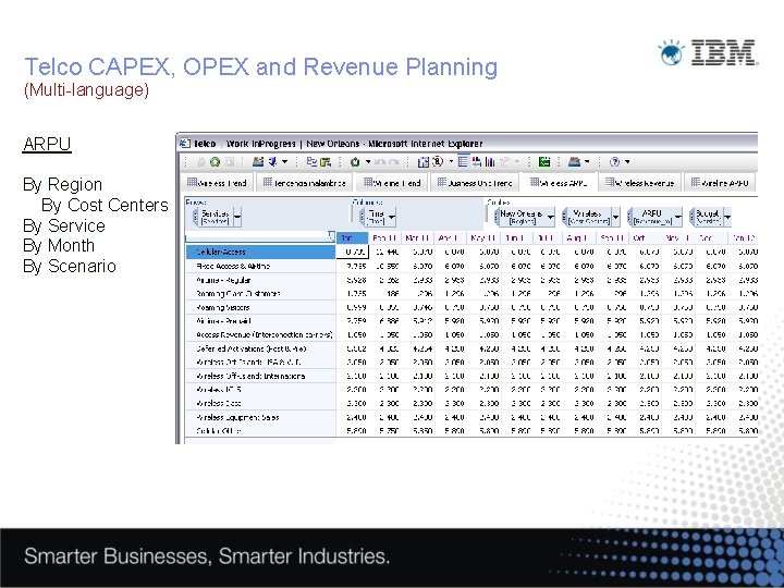 Telco CAPEX, OPEX and Revenue Planning (Multi-language) ARPU By Region By Cost Centers By