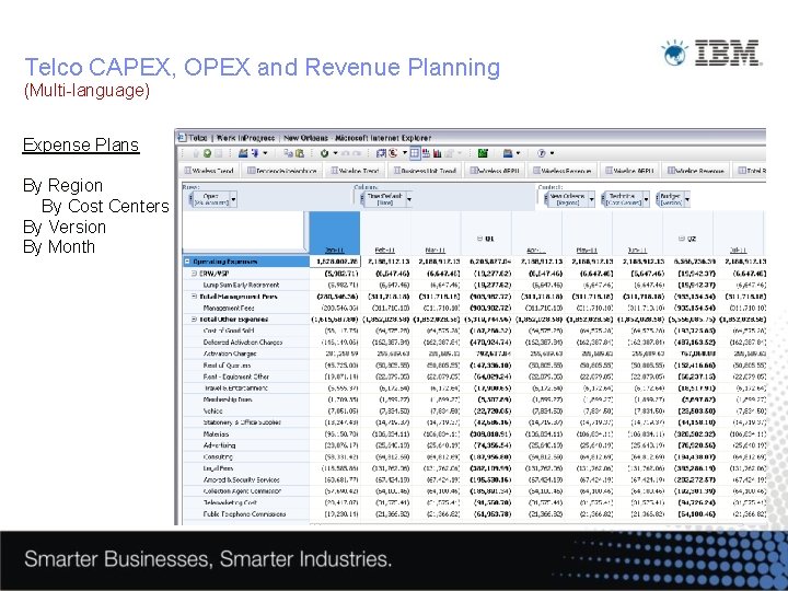 Telco CAPEX, OPEX and Revenue Planning (Multi-language) Expense Plans By Region By Cost Centers