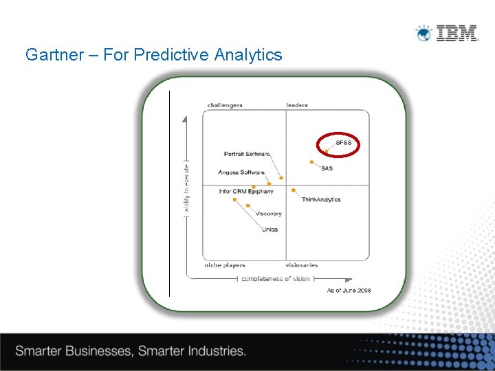 Gartner – For Predictive Analytics 