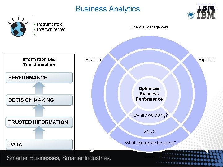 Business Analytics § Instrumented § Interconnected § Intelligent Information Led Transformation Financial Management Revenue