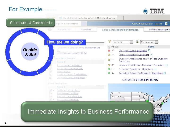 For Example……. Scorecards & Dashboards How are we doing? ? Decide & Act Immediate